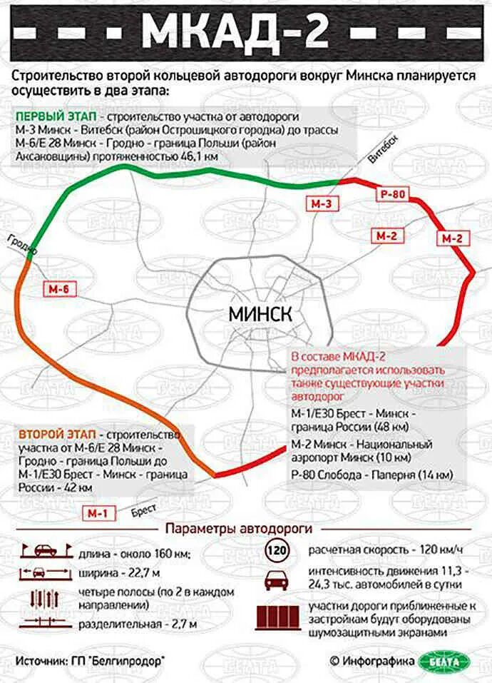 Минская кольцевая автомобильная дорога протяженность. Кольцевая минск км. Вторая минская кольцевая автомобильная дорога. Кольцевая минск км. Минская кольцевая автомобильная дорога карта.
