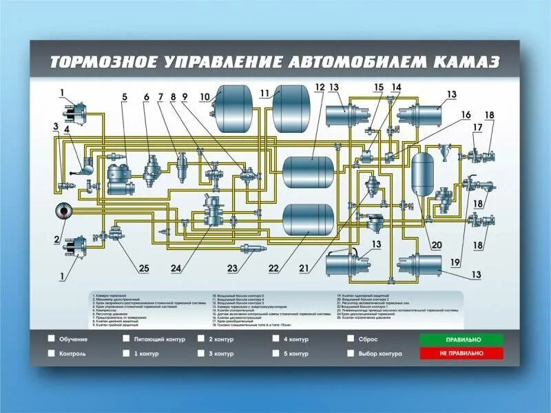 Тормоз камаз евро 5. Воздушная тормозная система КАМАЗ 5320. Тормозная система КАМАЗ 740. Тормозная система КАМАЗ 65115 евро 5. Пневматически тормозная система КАМАЗ.