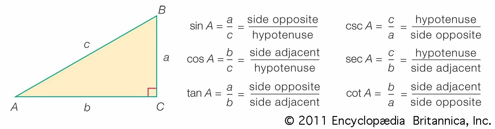 Minuservalue 0 minuservalue. Cos. Trigonometric functions формула. Син кос. Tan тригонометрия.