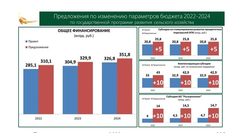 Новые национальные программы