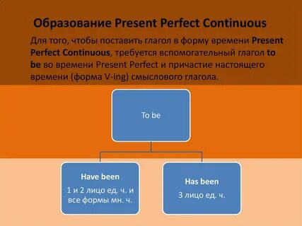 Present perfect present perfect continuous разница