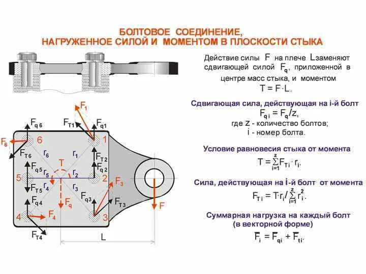 Болтовые соединения задачи детмаш. Расчет болтового крепления кронштейна. Расчет болтового соединения кронштейна. Диаметр болта на срез техническая механика.