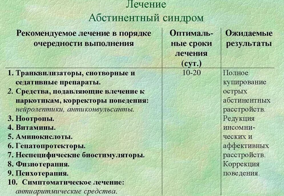 Купирование абстинентного синдрома