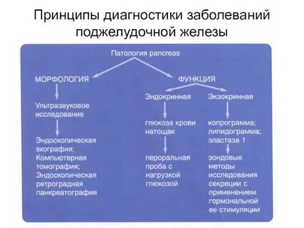 Диагностика железа