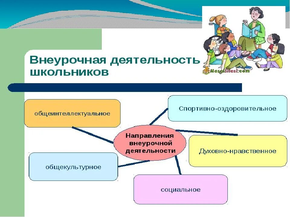Формы дополнительного образования школьников