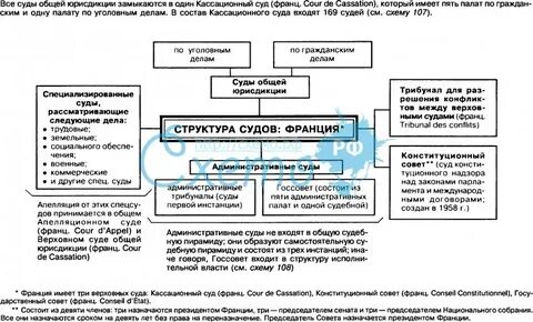 Реквизиты кассационных судов общей