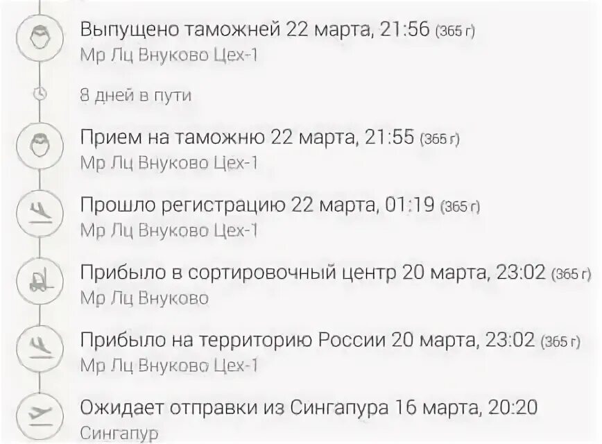 Прошла таможню сколько ждать. Выпущено таможней. статус выпущено таможней. посылка выпущена таможней. выпущено таможней что значит сколько ждать.