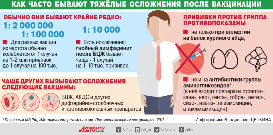 Слабость после прививки