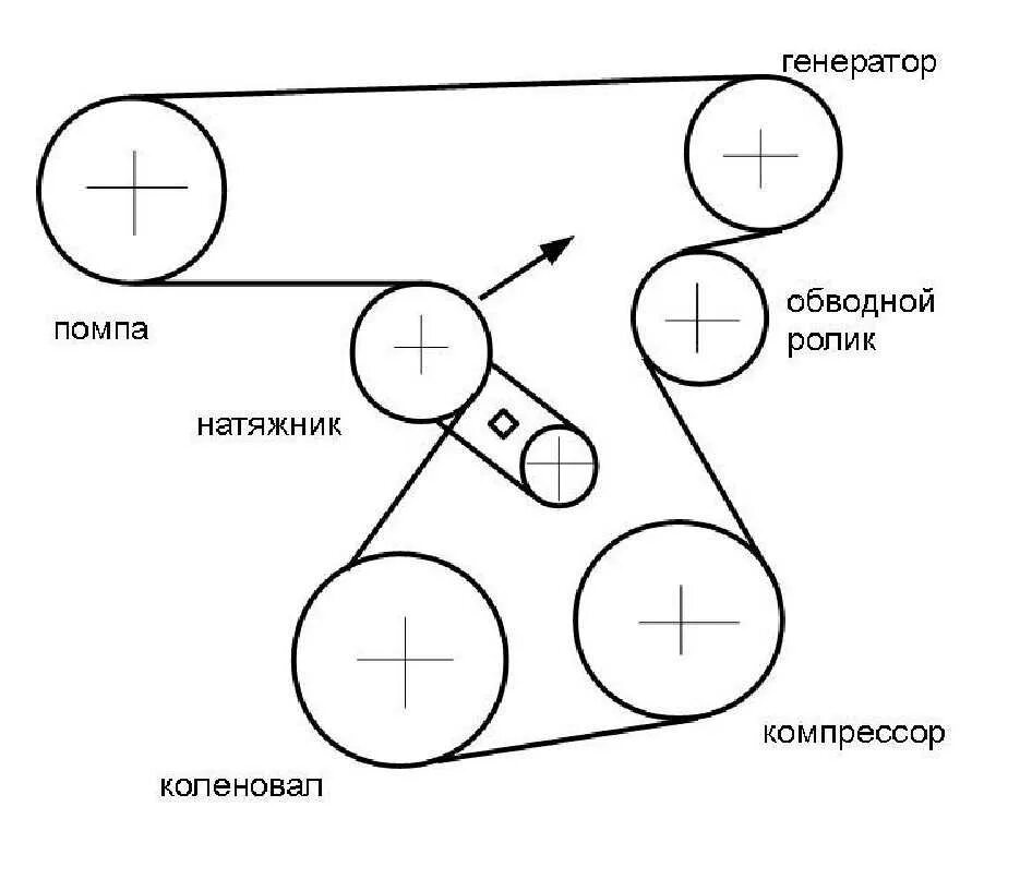 Схема расположения приводного ремня. Схема расположения приводного ремня