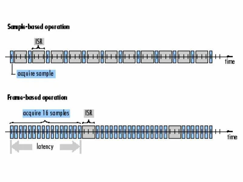 Sample base. What is quota. Пландерфоника. Модель challenge action result. Sample base.