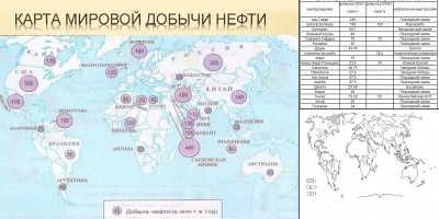 месторождения нефти в россии