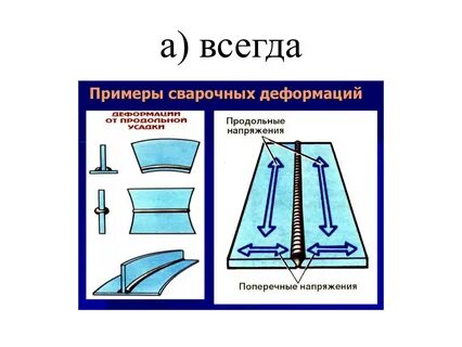 Методы устранения деформаций