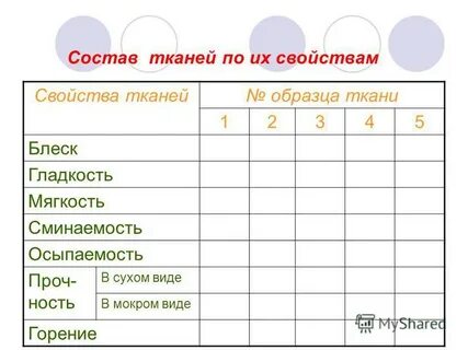 Гладкость мягкость