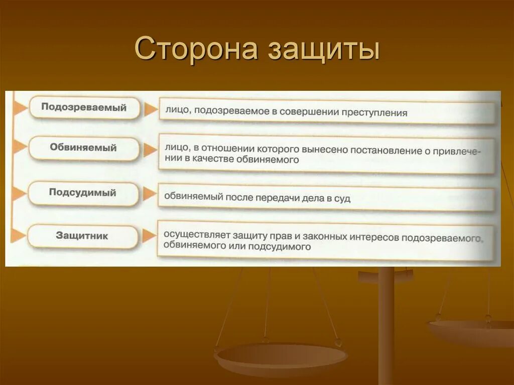 Уголовно процессуальные статусы участников. Стороны защиты и обвинения в уголовном процессе. Понятие участников уголовного судопроизводства со стороны защиты. Полномочия стороны защиты в уголовном процессе. Сторона обвинения и сторона защиты в уголовном процессе.