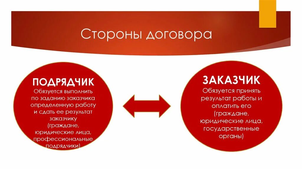 Форма бытового подряда. Стороны договора подряда. Стороны договора бытового подряда. Договор подряда стороны договора. Договор бытового подряда презентация.