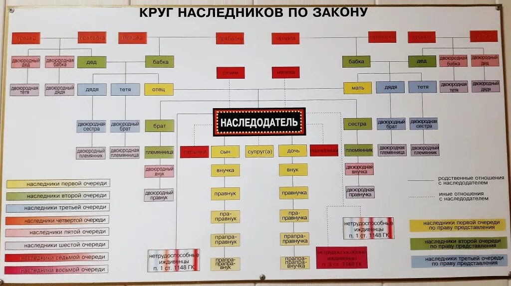 Укажите наследников первой очереди. Наследники первой очереди племянник. Наследники первой очереди. Наследники первой линии. Наследники первой очереди Черногория.