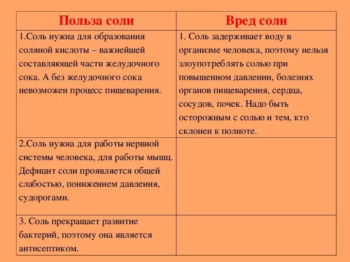 Почему соль опасна. Польза соли для человека. Соль вред и польза для организма человека. Польза соли. Соль задерживает жидкость в организме.