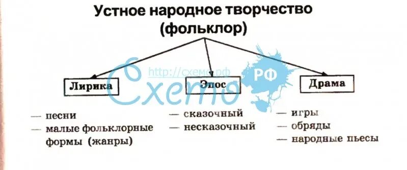 Презентация "Культурное пространство Европы и культура Древней Руси"