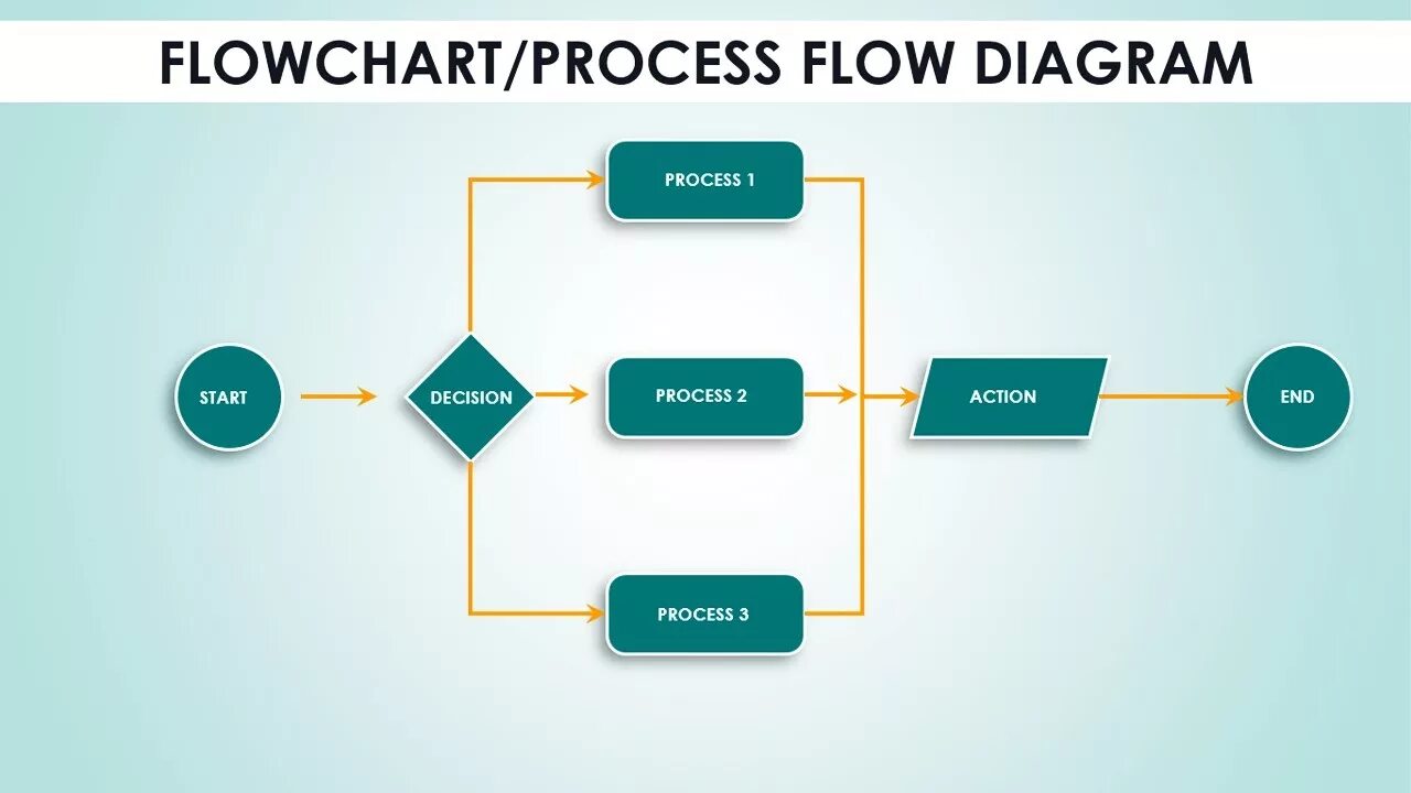 Enter flow. Flow diagram. flow chart diagram. бизнес-процессы картинки для презентации. process diagram.