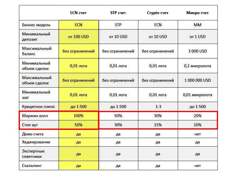 Как выглядит маржин колл. Маржин колл на графике. Маржин колл. Маржин колл это. Маржин колл это.