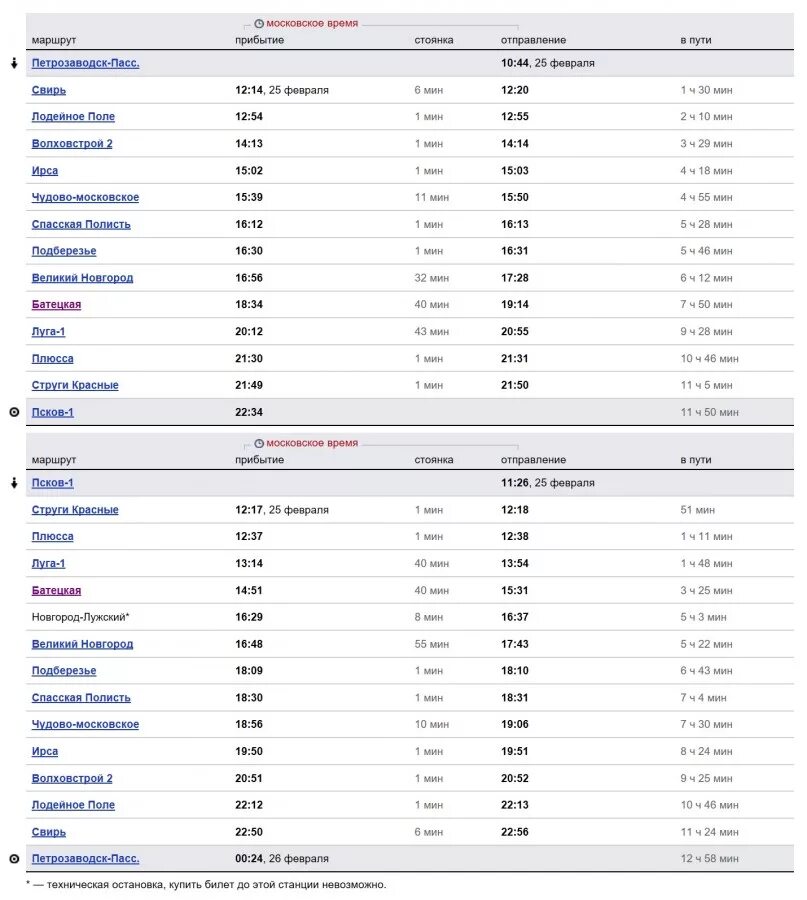 Москва петрозаводск расписание остановок. Маршрут ласточки Санкт-Петербург Великий Новгород. Маршрут поезда Петрозаводск -Петербург Ласточка. Поезд Псков Петрозаводск остановки Ласточка маршрут. Прибытие поезда Ласточка Санкт Петербург Петрозаводск.
