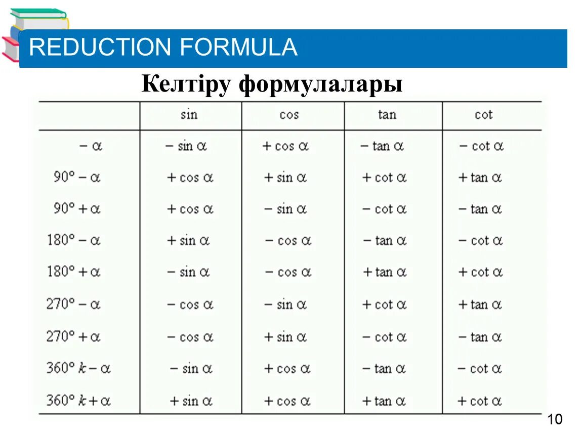 Formula ege. Тригонометрия келтіру формула. Тригонометрия формулы казакша. Reduction Formula. Формулалар.