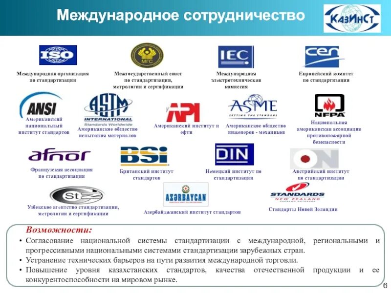 Национальные организации по стандартизации. Международные организации по стандартизации метрологии. Международные организации сертификации. Международные органы сертификации. Управление международный стандарт качества