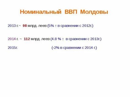 Валовый процент