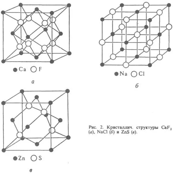 Фторид кальция кристаллическая решетка. Фторид кальция кристаллическая структура. Структурный Тип флюорита. Кристаллическая решетка кальция схема. Кальций какая кристаллическая решетка