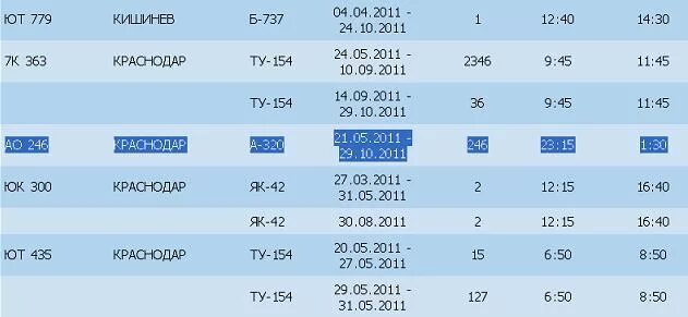 Расписание самолетов Сургут. Сургут расписание вылетов. Самолет из Сургута в Краснодар. Краснодар Сургут авиабилеты. Сайт аэропорт сургут расписание