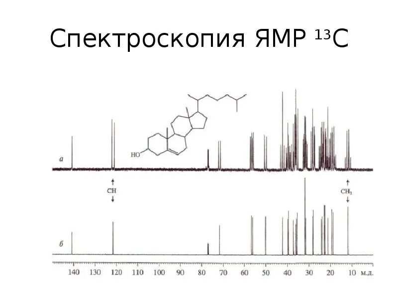 Спектроскопия магнитного резонанса. Спектроскопия магнитного резонанса