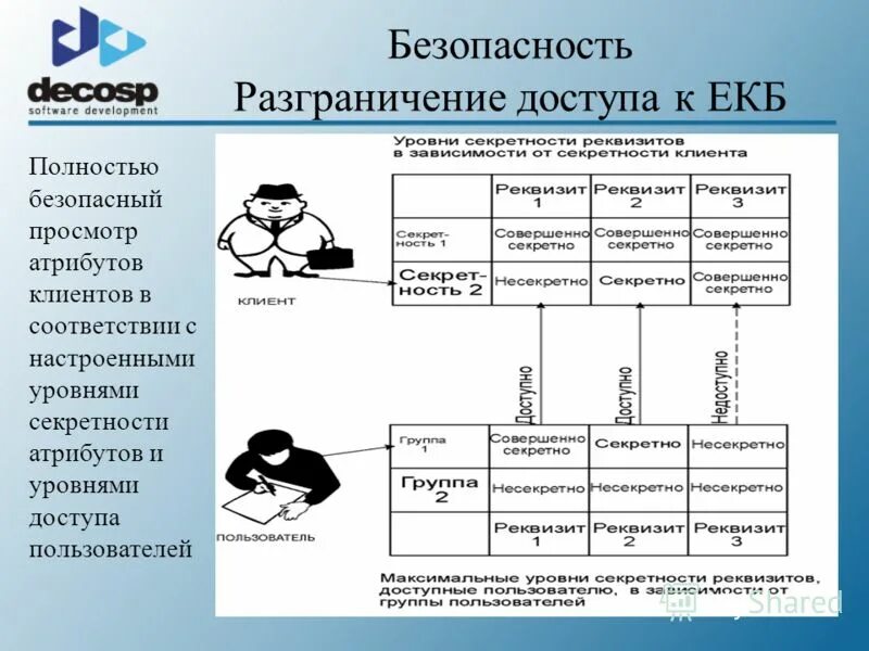 A оборона и безопасность б разграничение