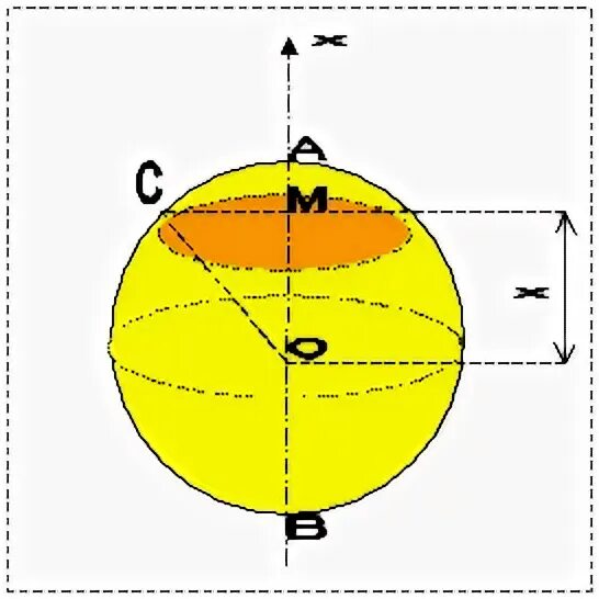 Объем шара 11 класс атанасян. Центр тяжести шарового сегмента. Сферический сегмент. Шаровой сегмент по клеточкам. Шар ЕГЭ.