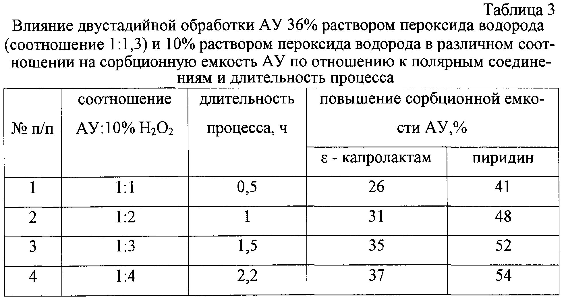 Таблица растворов перекиси водорода. Таблица для разведения перекиси водорода. Таблица разведения перекиси водорода 37. Приготовление 3 раствора перекиси водорода. Разбавленный раствор пероксида водорода