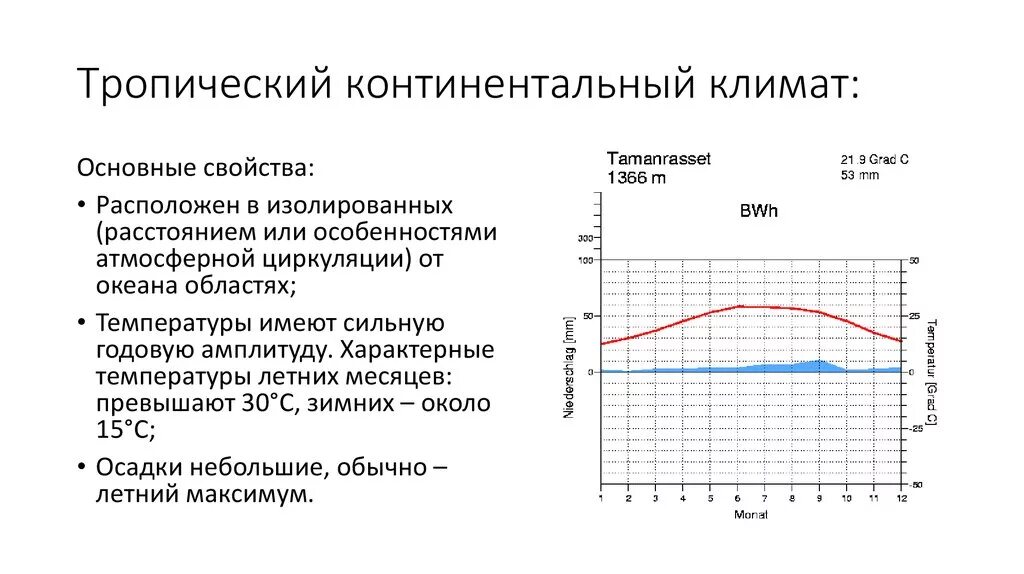 Тропический континентальный климат климатограмма. Тропический континентальный Тип климат. Типы климата на климатограмме тропический континентальный. Материковый тропический климат.