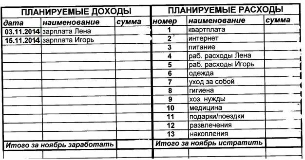 Книга учета финансов. Тетрадь доходов и расходов семейного бюджета. Учет доходов и расходов семейного бюджета в тетради. Журнал учета расходов и доходов семейного бюджета. Книга учета доходов и расходов семьи.