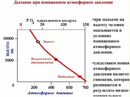 Кислород в воздухе в горах