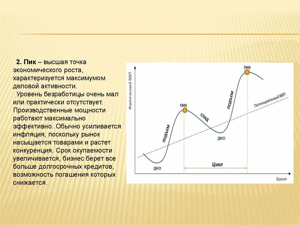 Пик экономического цикла. Фаза пика экономического цикла. Пик подъема в экономике. Фаза пик в экономике.