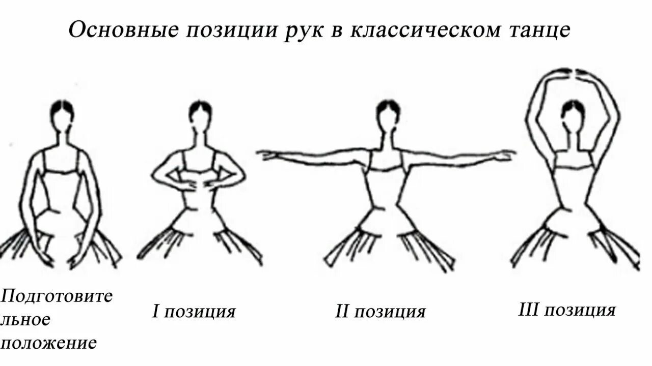 Вторая позиция рук. Первая позиция рук в хореографии. 1 Позиция рук в классическом танце. 3 Позиция рук в классическом танце. Позиции в хореографии Руе.
