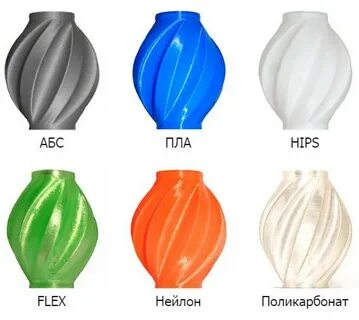 Тип пластика abs