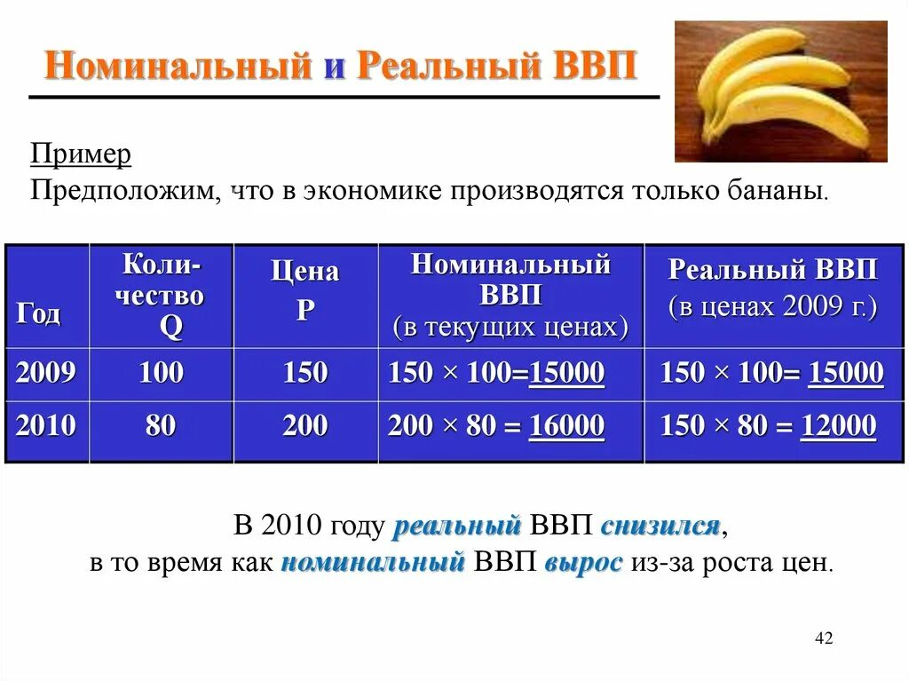 Номинальный ввп рассчитывается. Как рассчитать номинальный и реальный ввп пример. как посчитать номинальный ввп. формула расчета реального ввп. как рассчитывается номинальный валовой внутренний продукт.