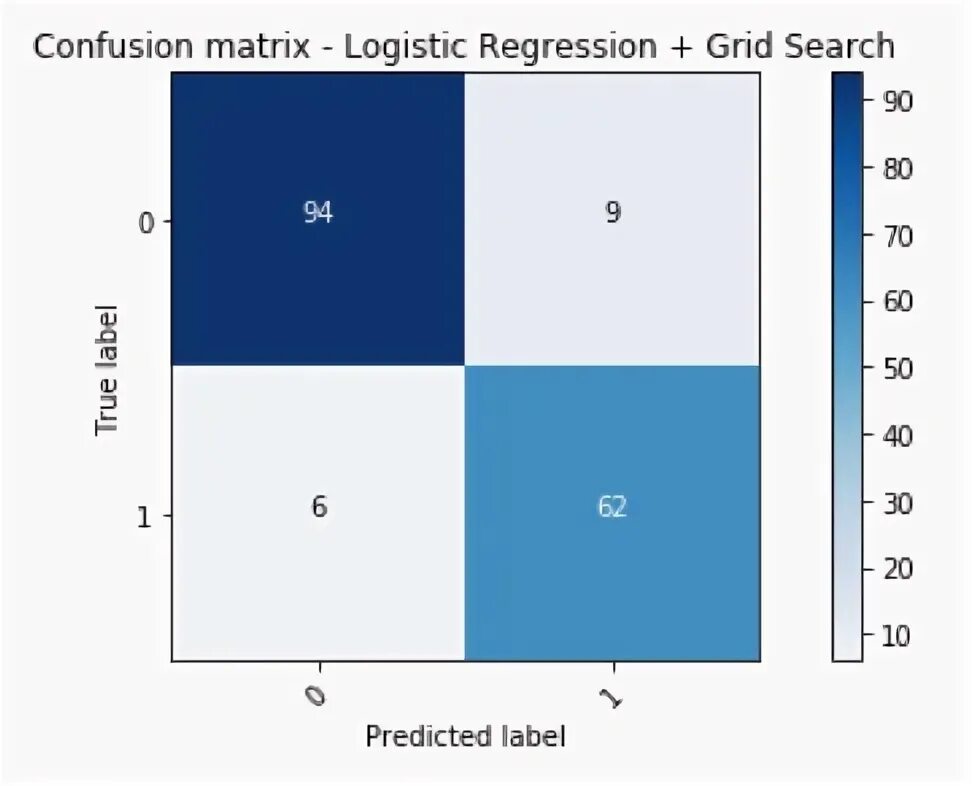 Grid search