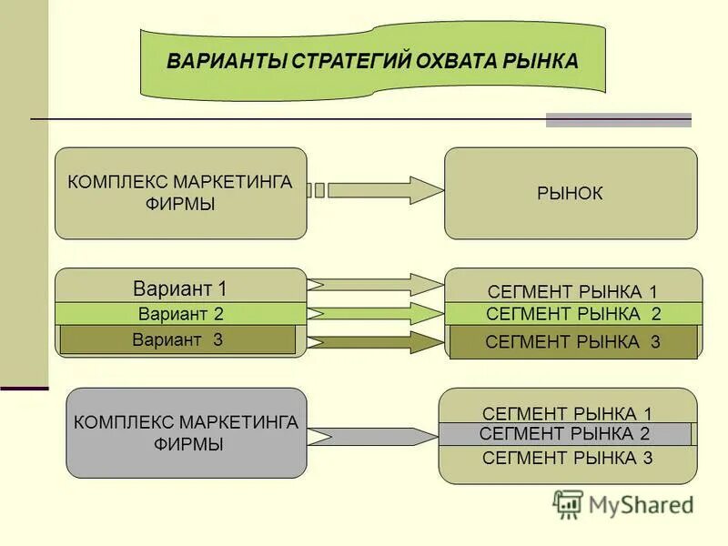 Сегмент рынка функции. Сегмент рынка функции