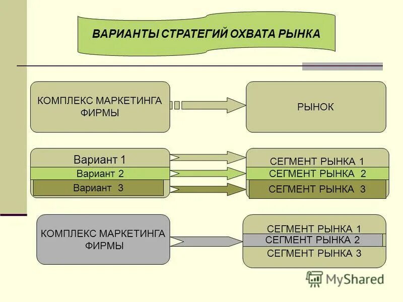 Сегменты в 1с