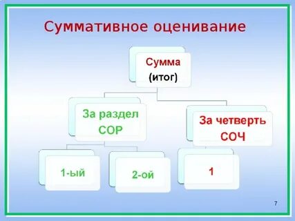 Сборник суммативного оценивания по алгебре 11 класс