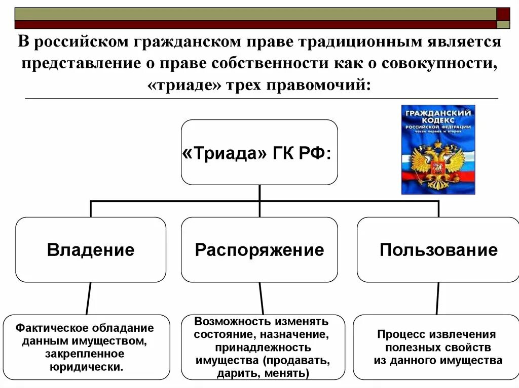 Триада ГК РФ. Триада полномочий собственности. Владение гражданское право рф