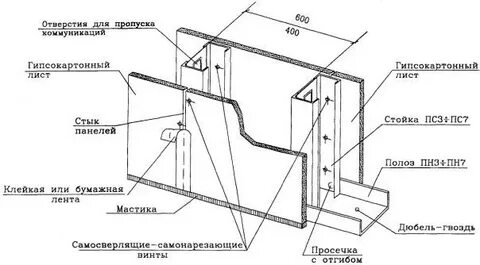 Схема каркаса гкл