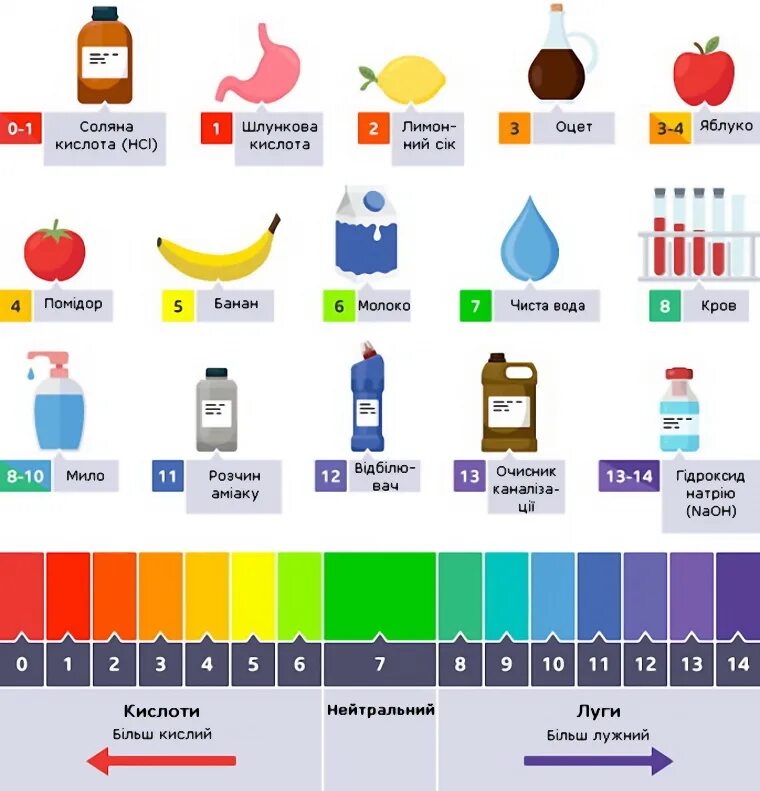 Уровень ph уксуса. 5. Рн лимона. Рн лимона. Рн лимона.