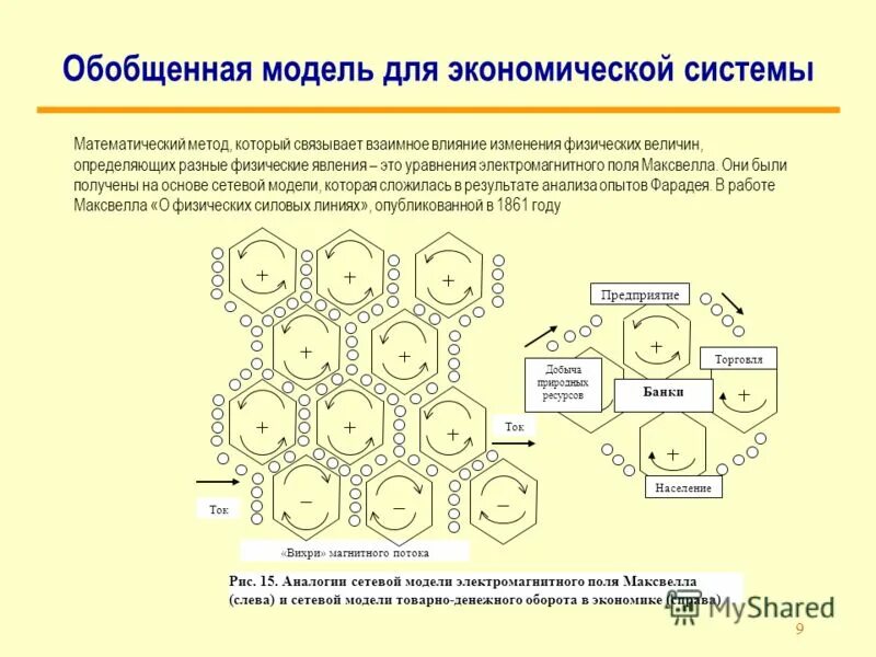 типы связей таблиц в бд. метод моделирования в педагогике. схема коммутации лвс. нейронные сети презентация. схема преобразования сигнала в канале связи.