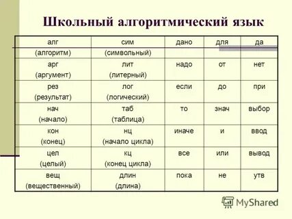 Какие из команд принадлежат алгоритмическому языку